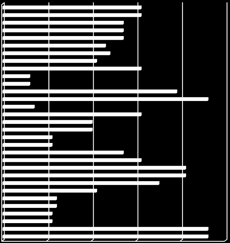 Α/Α ερωτηματολογίων 149 142 136 135 134 128 127 126 121 113 112 109 108 101 100 92 91 90 89 88 81 78 77 69 53 47 46 37 36 28 27 0 10 20 30 40 50 Χρόνοσ σε λεπτά Εκτός Ι.Χ. Εντός Ι.Χ. Διάγραμμα 5.