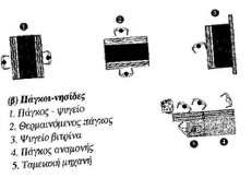 1.ΜΕΘΟΔΟΣ ΑΥΤΟΕΞΥΠΗΡΕΤΗΣΗΣ α) Συνεχόµενος πάγκος: Παρασκευές ταξινοµηµένες ανά κατηγορίες (ορεκτικά, κυρίως φαγητά, επιδόρπια) Ο πελάτης επιλέγει τα φαγητά και τα τοποθετεί στο δίσκο του.