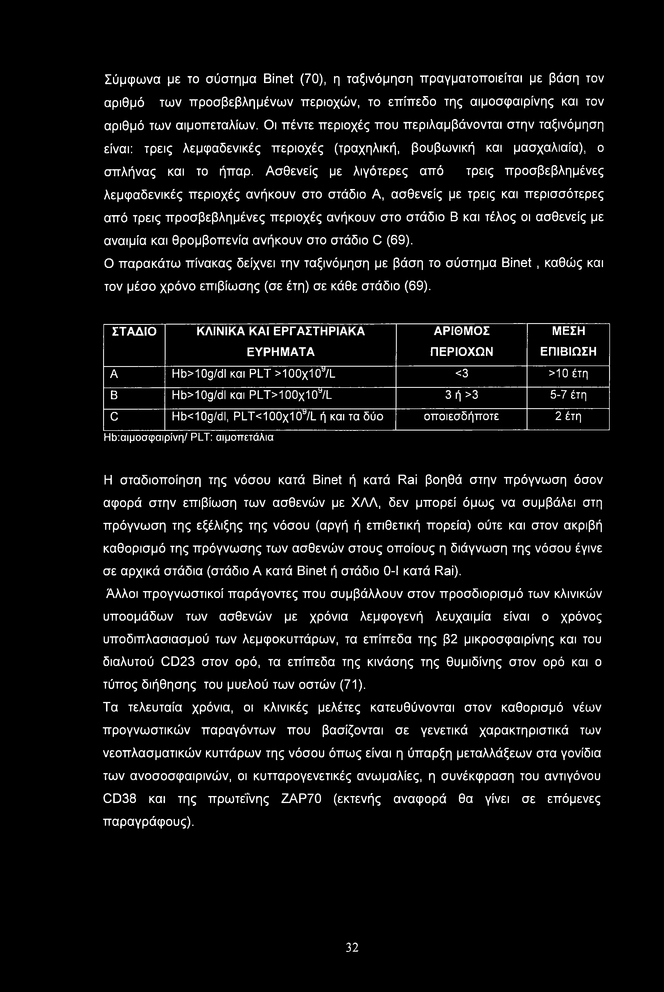 Σύμφωνα με το σύστημα Binet (70), η ταξινόμηση πραγματοποιείται με βάση τον αριθμό των προσβεβλημένων περιοχών, το επίπεδο της αιμοσφαιρίνης και τον αριθμό των αιμοπεταλίων.