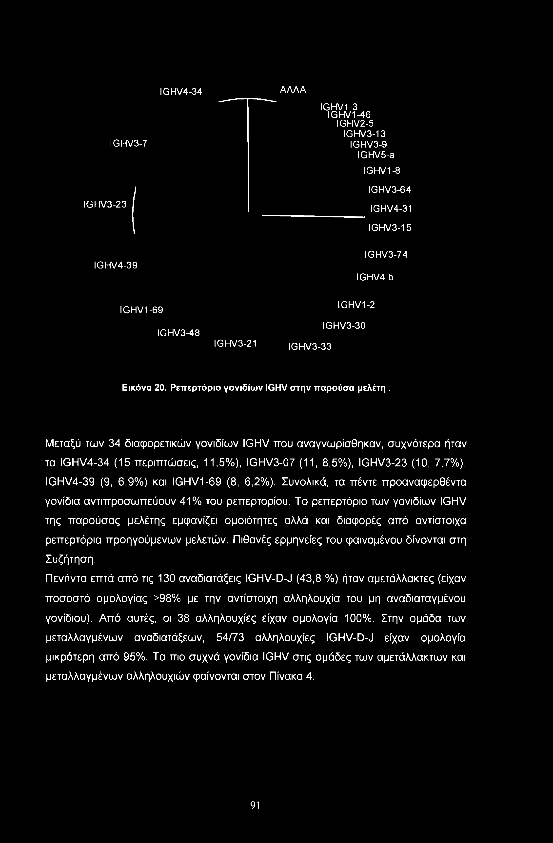 IGHV3-23 IGHV3-7 IGHV4-34 ΑΛΛΑ IGHV1-3 IGHV1-46 IGHV2-5 IGHV3-13 IGHV3-9 IGHV5-a IGHV1-8 IGHV3-64 IGHV4-31 IGHV3-15 IGHV4-39 IGHV3-74 IGHV4-b IGHV1-69 IGHV3-48 IGHV3-21 IGHV3-33 IGHV1-2 IGHV3-30