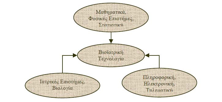 ΕΙΣΑΓΩΓΗ ΣΤΗ ΒΙΟΙΑΤΡΙΚΗ ΤΕΧΝΟΛΟΓΙΑ βοηθήματα για άτομα με ειδικές ανάγκες προσφέρουν στους πολίτες μια καλύτερη ποιότητα ζωής 1.