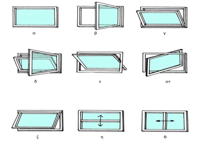 α. σταθερό παράθυρο, β. στρεφόμενο, γ: ανατρεπόμενο (ανακλινόμενο), δ. στρεφόμενο/ανατρεπόμενο (Γερμανικό), ε.