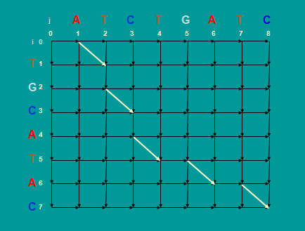 Edit Graph for