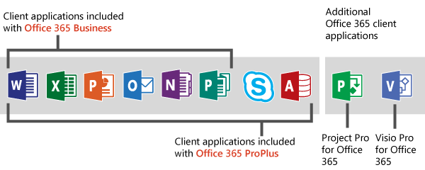 Προϊόντα Office365