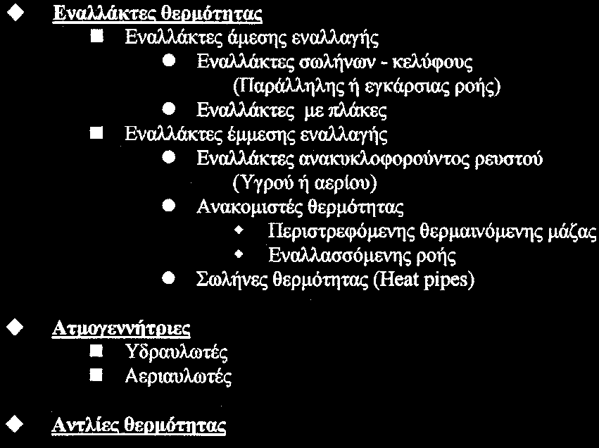 Γηαηάμεηο αλάθηεζεο