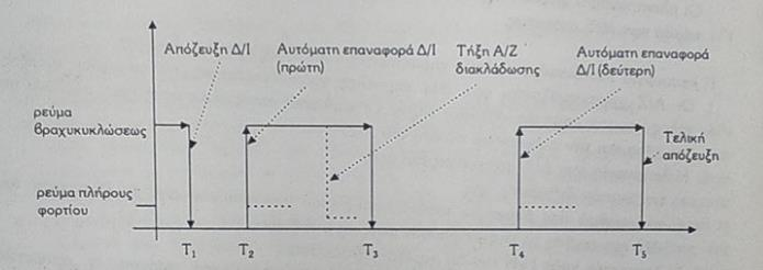 ΚΕΦ. 2 ΕΠΑΝΑΔΙΑΜΟΡΦΩΣΗ ΔΙΚΤΥΩΝ ΔΙΑΝΟΜΗΣ ΗΛΕΚΤΡΙΚΗΣ ΕΝΕΡΓΕΙΑΣ 27 Η ένταση διέγερσης των Η/Ν φάσεων να είναι μεγαλύτερη από τη μέγιστη ένταση φορτίου της γραμμής τουλάχιστον κατά 1.