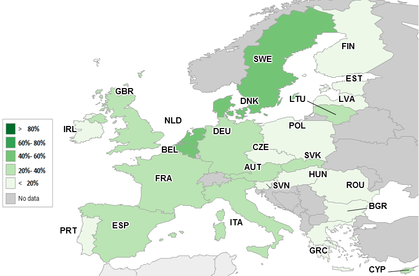 Οι Πράσινες Δημόσιες Προμήθειες στην Ευρώπη Ποσοστό ΠΔΣ / ΔΣ στην Ευρώπη Ανισομέρεια μεταξύ Βορρά και των χωρών που υστερούν (Ιρλανδία, Πορτογαλία,