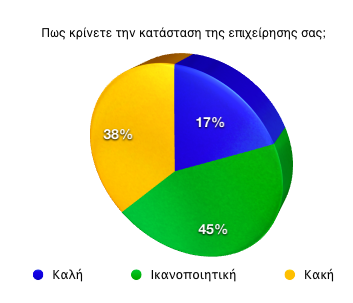 Ελλάδας, ενώ τα αποτελέσµατα του Φεβρουαρίου 2010 σχολιάζει στο ο Υφυπουργός Υποδοµών, Μεταφορών & Δικτύων και Βουλευτής ΠΑΣΟΚ Ά Θεσσαλονίκης κ. Γιάννης Μαγκριώτης.