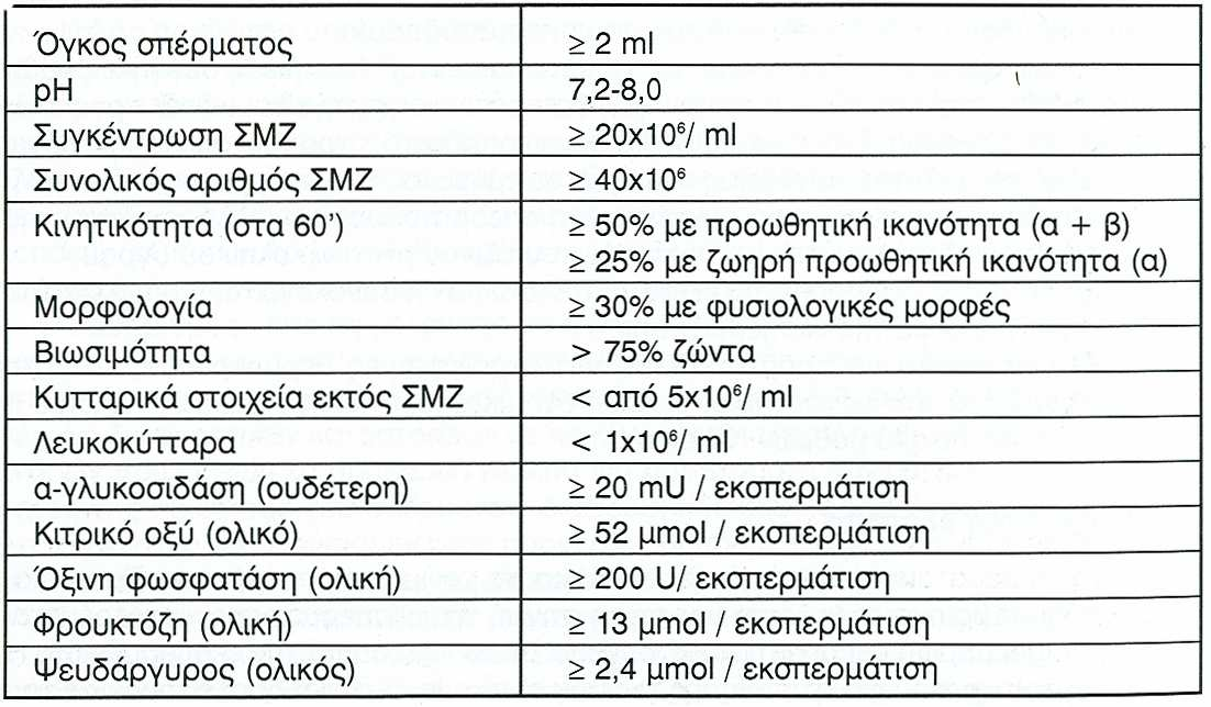 26 προσκολλώνται σε διάφορα κύτταρα. Η παρουσία συγκολλήσεων είναι ενδεικτική αυτοανοσίας.