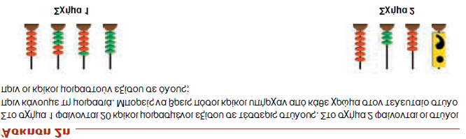 Η δραστηριότητα αυτή είναι χαµηλού επιπέδου και ανήκει στην κατηγορία Διαδικασίες χωρίς Συνδέσεις.