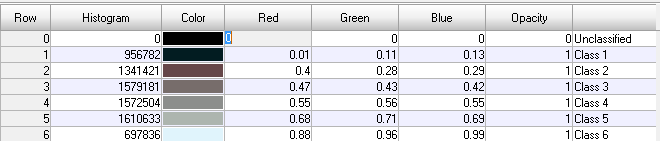 Εικόνα 28: Αποτέλεσμα με μέθοδο ISODATA του 2001 με 6 τάξεις Πίνακας 37: Ο αριθμός των pixels που υπάρχει