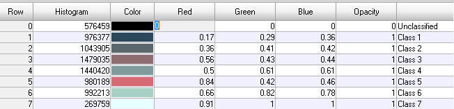 Εικόνα 33: Αποτέλεσμα με μέθοδο ISODATA του 2011 με 7 τάξεις Πίνακας 42: Ο αριθμός των pixels που υπάρχει