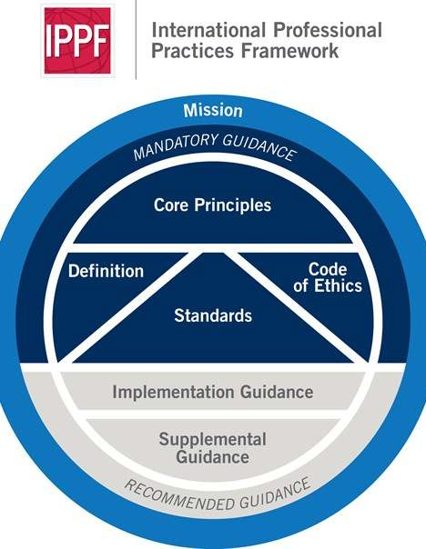 Πλαίσιο Διεθνών Επαγγελματικών
