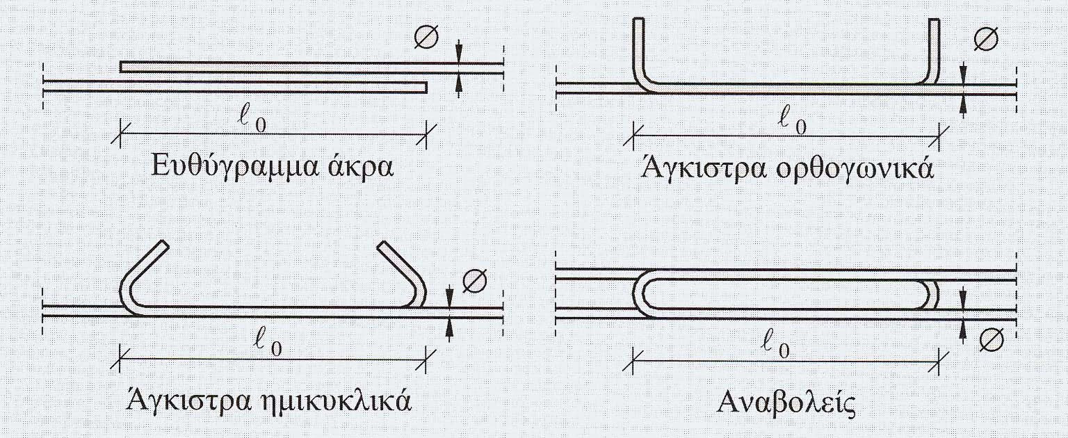 Αποκατάσταση ανεπαρκών µηκών παράθεσης µε σύνθετα υλικά. Σύγκριση ΚΑΝ.ΕΠΕ. και EC8-3. ΑΠΟΚΑΤΑΣΤΑΣΗ ΑΝΕΠΑΡΚΩΝ ΜΗΚΩΝ ΠΑΡΑΘΕΣΗΣ ΜΕ ΣΥΝΘΕΤΑ ΥΛΙΚΑ. ΣΥΓΚΡΙΣΗ ΚΑΝ.ΕΠΕ. ΚΑΙ EC8-3.