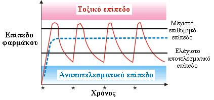 ΚΕΦΑΛΑΙΟ 3 ΒΙΟΑΠΟΙΚΟΔΟΜΙΣΗΜΟΙ ΑΛΕΙΦΑΤΙΚΟΙ ΠΟΛΥΕΣΤΕΡΕΣ ΚΑΙ ΕΦΑΡΜΟΓΕΣ ΤΟΥΣ ΣΤΗΝ ΦΑΡΜΑΚΕΥΤΙΚΗ ΤΕΧΝΟΛΟΓΙΑ περιβάλλοντος και να διανείμουν ή να σταματήσουν να διανέμουν φάρμακα, σύμφωνα με αυτές τις