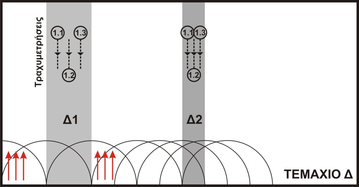 Σχήμα 4.15: Τεμάχιο Γ από υλικό CK-60 Σχήμα 4.