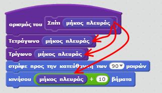 Στην εντολή «Τρίγωνο», σύρε και άσε την παράμετρο «μήκος πλευράς» στην εντολή «κινήσου».