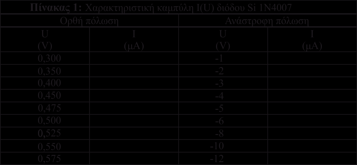 18.5 Επεξεργασία των μετρήσεων Η επεξεργασία των μετρήσεων στοχεύει: Στην ποσοτική διερεύνηση της ανορθωτικής δράσης μιας διόδου p-n μέσω σχεδίασης της αντίστοιχης χαρακτηριστικής καμπύλης