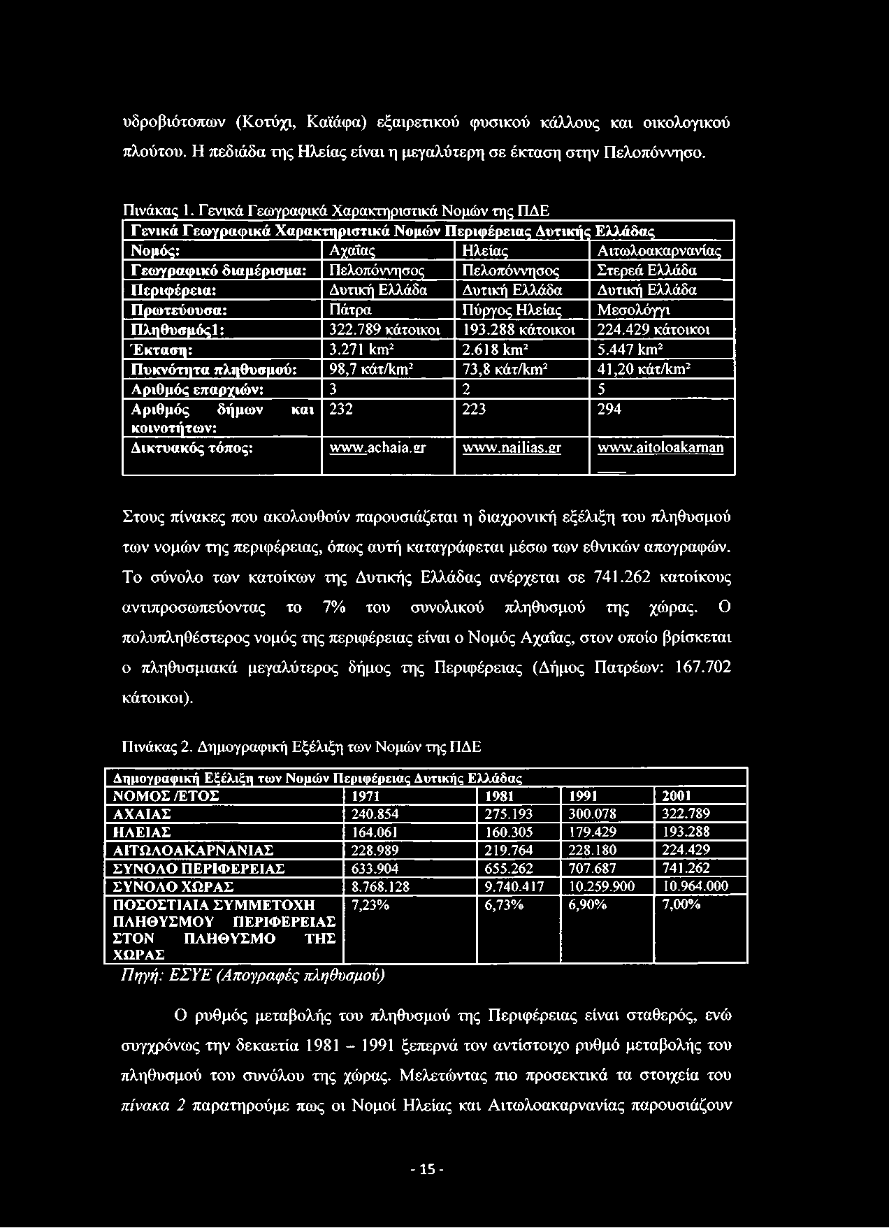 υδροβιότοπων (Κοτύχι, Καϊάφα) εξαιρετικού φυσικού κάλλους και οικολογικού πλούτου. Η πεδιάδα της Ηλείας είναι η μεγαλύτερη σε έκταση στην Πελοπόννησο. Πινάκας 1.