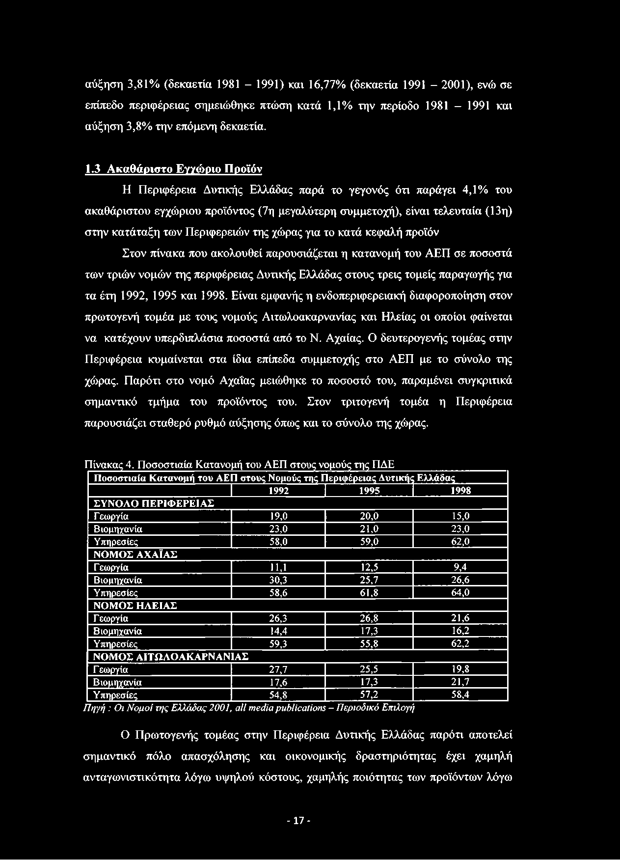 αύξηση 3,81% (δεκαετία 19