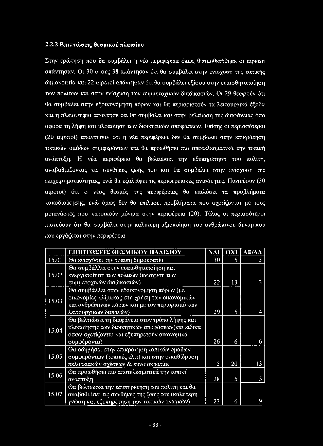 2.2.2 Επιπτώσεις θεσμικού πλαισίου Στην ερώτηση που θα συμβάλει η νέα περιφέρεια όπως θεσμοθετήθηκε οι αιρετοί απάντησαν.