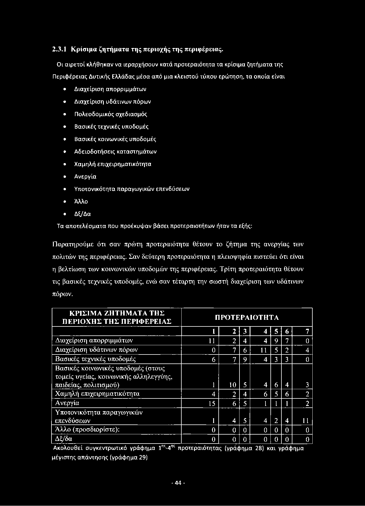 2.3.1 Κρίσιμα ζητήματα της περιοχής της περιφέρειας.