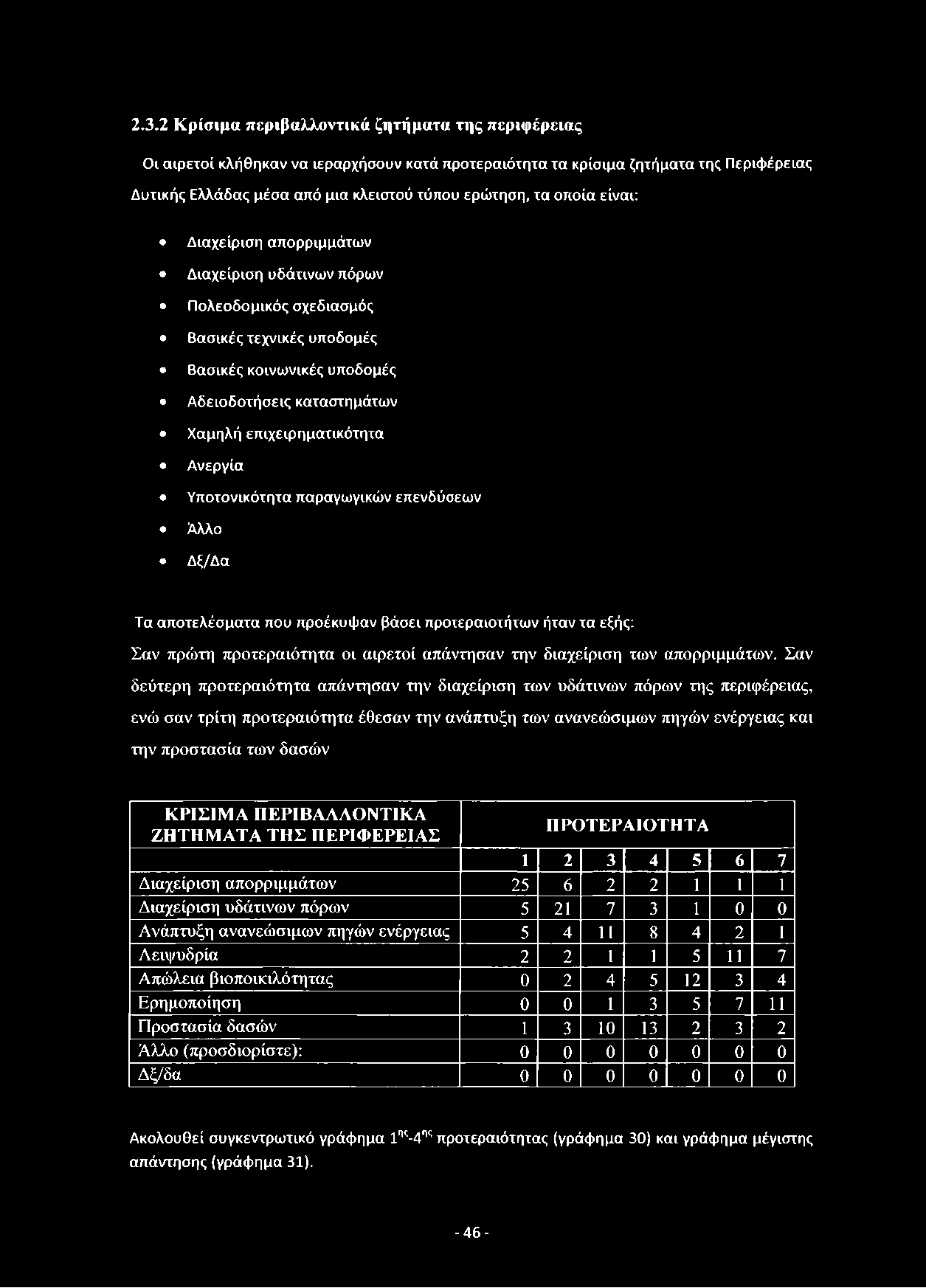 2.3.2 Κρίσιμα περιβαλλοντικά ζητήματα της περιφέρειας Οι αιρετοί κλήθηκαν να ιεραρχήσουν κατά προτεραιότητα τα κρίσιμα ζητήματα της Περιφέρειας Δυτικής Ελλάδας μέσα από μια κλειστού τόπου ερώτηση, τα