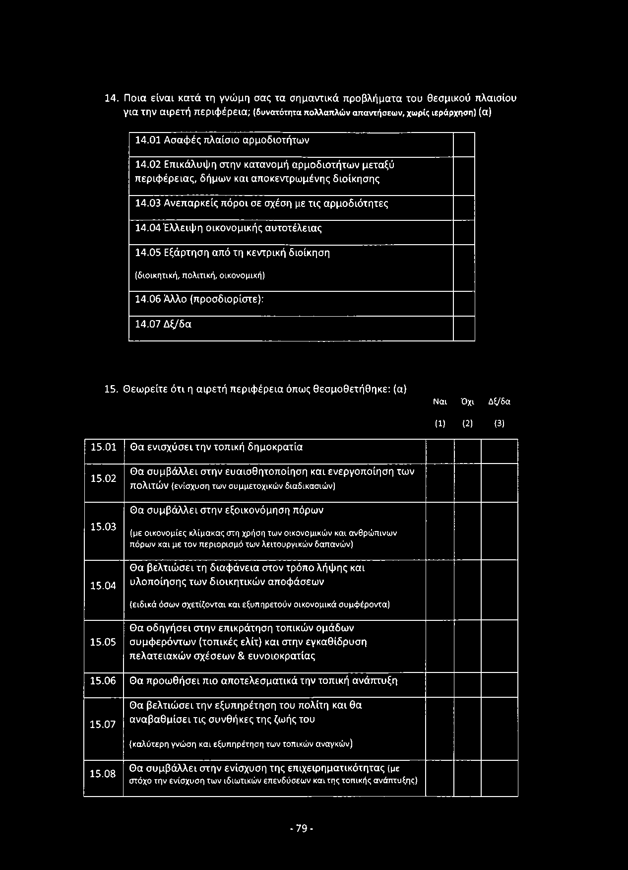 14. Ποια είναι κατά τη γνώμη σας τα σημαντικά προβλήματα του θεσμικού πλαισίου για την αιρετή περιφέρεια; (δυνατότητα πολλαπλών απαντήσεων, χωρίς ιεράρχηση) (α) 14.01 Ασαφές πλαίσιο αρμοδιοτήτων 14.