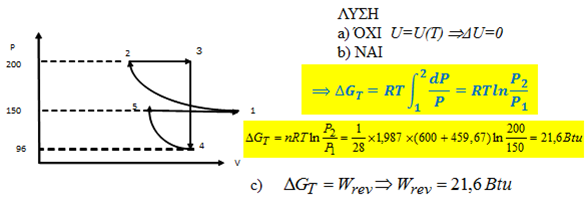 Παράδειγμα-2 (2) Σχήμα 4.