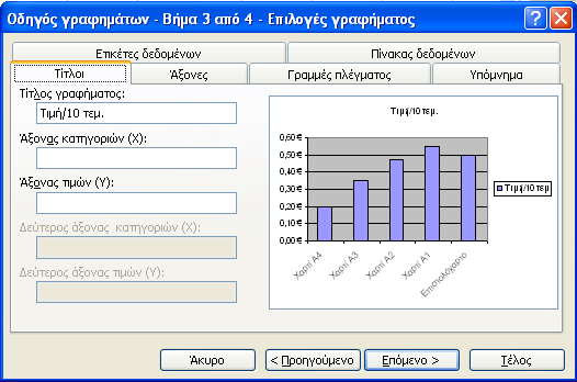 Βήμα 3 ο : Επιλογές γραφήματος Ταμπέλα «Τίτλοι»: Σημειώστε τον τίτλο του