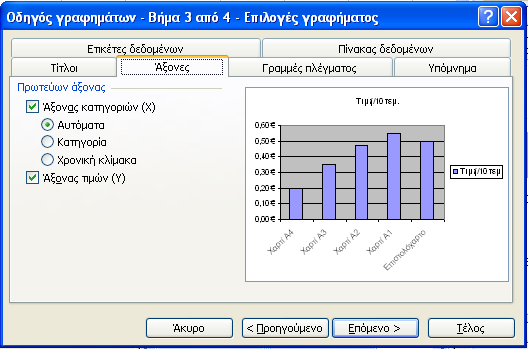 Βήμα 3 ο : Επιλογές γραφήματος Ταμπέλα «Άξονες»: Τσεκάρετε τον «Άξονα κατηγοριών (Χ)» αν επιθυμείτε να προβάλλονται