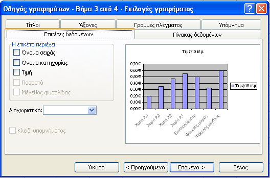 Βήμα 3 ο : Επιλογές γραφήματος Ταμπέλα «Ετικέτες δεδομένων»: Από την περιοχή «Η ετικέτα περιέχει» επιλέξτε ποια ή ποιες ετικέτες θα εμφανίζονται στο γράφημά σας (οι ενεργές