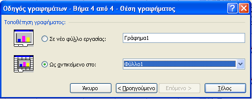 Βήμα 4 ο : Θέση γραφήματος Επιλέξτε την τοποθέτηση του γραφήματός σας «Σε νέο φύλλο εργασίας» δίνοντας το όνομα που επιθυμείτε στο πεδίο που