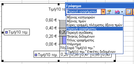 Επιλογή ενός γραφήματος σε φύλλο εργασίας (για επεξεργασία) Οδηγήστε το ποντίκι σας πάνω από ένα γράφημα στο φύλλο εργασία σας, στον κενό χώρο του (συνήθως σε άσπρο φόντο): 1.