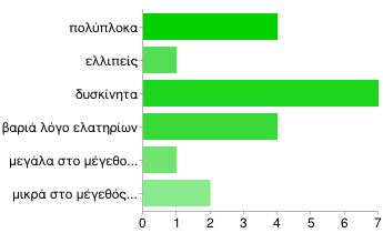 Στην ερώτηση αν τα κλειδιά του κλαρίνου είναι εύκολα ή δύσκολα στον χειρισμό, η πλειοψηφεί (53%) έχει απαντήσει ότι είναι δύσκολα.