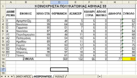 2. Ανοίξτε το βιβλίο εργασίας «ΚΟΙΝΟΧΡΗΣΤΑ» που δημιουργήσατε στο 1 ο Παράδειγμα και συμπληρώστε τα κελιά που αντιστοιχούν στη Θέρμανση, Ασανσέρ, Καθαρίστρια, Αποθεματικό και Διάφορα με τα αντίστοιχα
