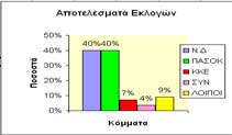 Εισαγωγή Το Μicrosoft Excel είναι ένα πρόγραμμα με το οποίο μπορούμε κυρίως να εκτελέσουμε υπολογισμούς μεταξύ διαφόρων δεδομένων.