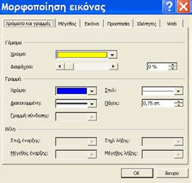 Εικόνα 7.10 2. Στο παράθυρο που μας εμφανίζεται επιλέγουμε τη καρτέλα Μέγεθος (Εικόνα 7.