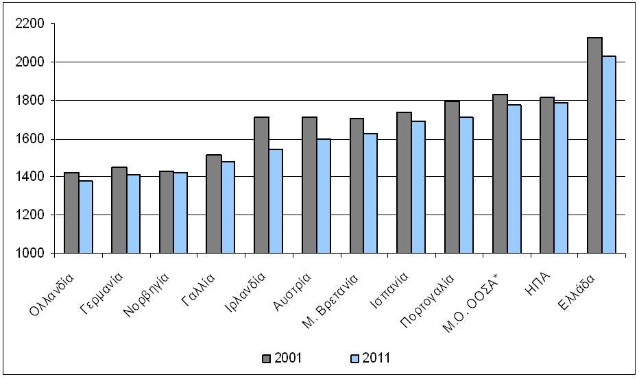 Διάγραμμα 4.