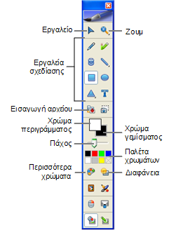 MimioView Βλ. Προσθήκη αντικειμένων με το MimioStudio Εργαλεία για πληροφορίες σχετικά με τη χρήση του MimioStudio Εργαλεία.