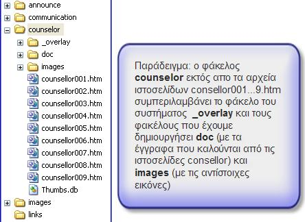 Στην εικόνα 9 παρατηρήστε τους φακέλους που έχουν μπροστά τους το σύμβολο «+» σε αυτούς τους φακέλους υπάρχει «εσωτερική δομή» δηλαδή αρχεία ή και άλλους φάκελους.