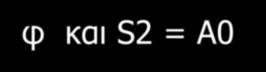 ... Δημιουργούνται 4 ημιτονοειδείς κυματομορφές με διαφορά φάσης π/4 αφαιρώντας τες ανά δύο αναιρείται η συνεχής συνιστώσα και έχουμε δύο σήματα: S1 = A0 sin φ και S2 = A0 cos φ όπου φ = 2π x / λ και
