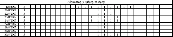 Πίνακας 10.