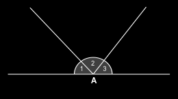Ruimte en Vorm (Meetkunde) 3.1 Meetkunde van 2-D vorms 3.3 Meetkunde van reguit lyne Voorbeeld: Â 1, Â 2, Â 3 is drie aangrensende hoeke op 'n reguit lyn. Â 2 = 75, Â 3 = 55.