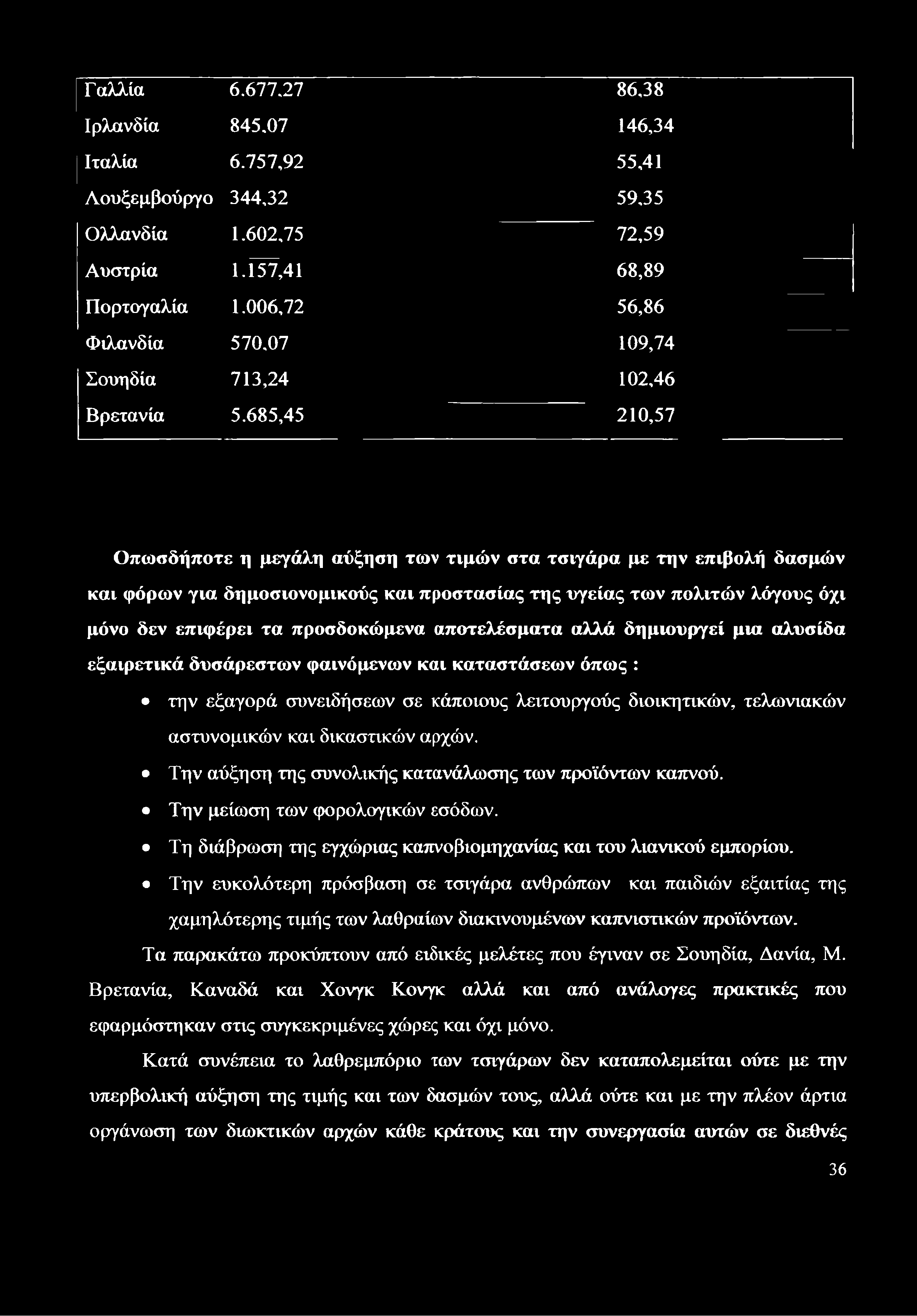 Γ αλλία 6.677.27 86,38 Ιρλανδία 845.07 146,34 Ιταλία 6.757,92 55,41 Λουξεμβούργο 344,32 59,35 Ολλανδία 1.602,75 72,59 Αυστρία 1.157,41 68,89 Πορτογαλία 1.006,72 56,86 Φιλανδία 570.