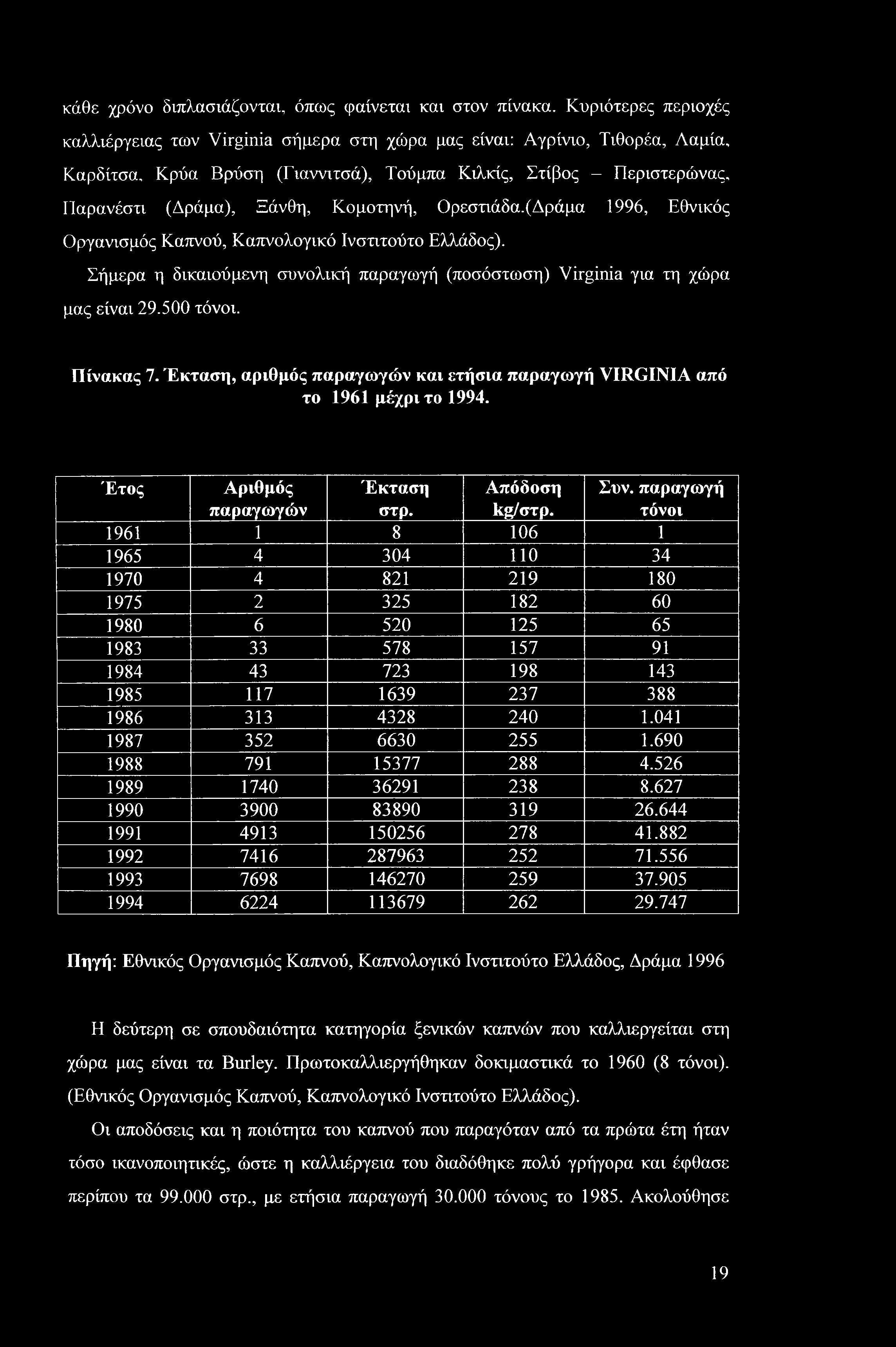 κάθε χρόνο διπλασιάζονται, όπως φαίνεται και στον πίνακα.