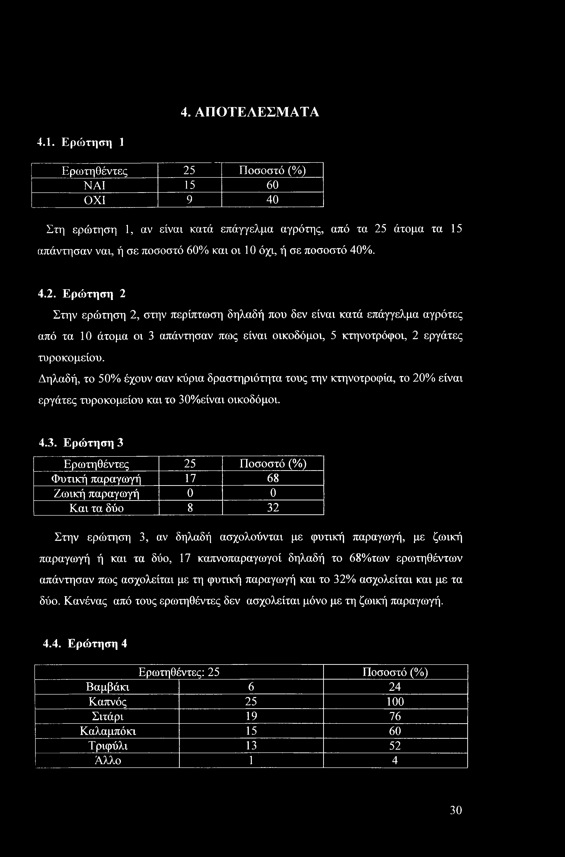 4. ΑΠΟΤΕΛΕΣΜΑΤΑ 4.1.