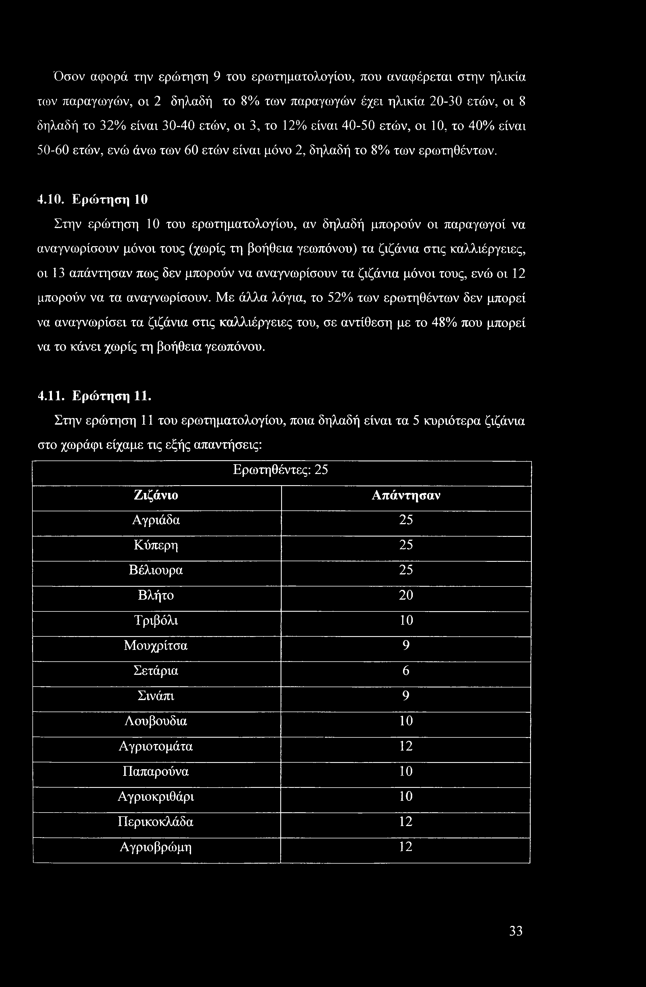 Όσον αφορά την ερώτηση 9 του ερωτηματολογίου, που αναφέρεταν στην ηλικία των παραγωγών, οι 2 δηλαδή το 8% των παραγωγών έχει ηλικία 20-30 ετών, οι 8 δηλαδή το 32% είναι 30-40 ετών, οι 3, το 12% είναι