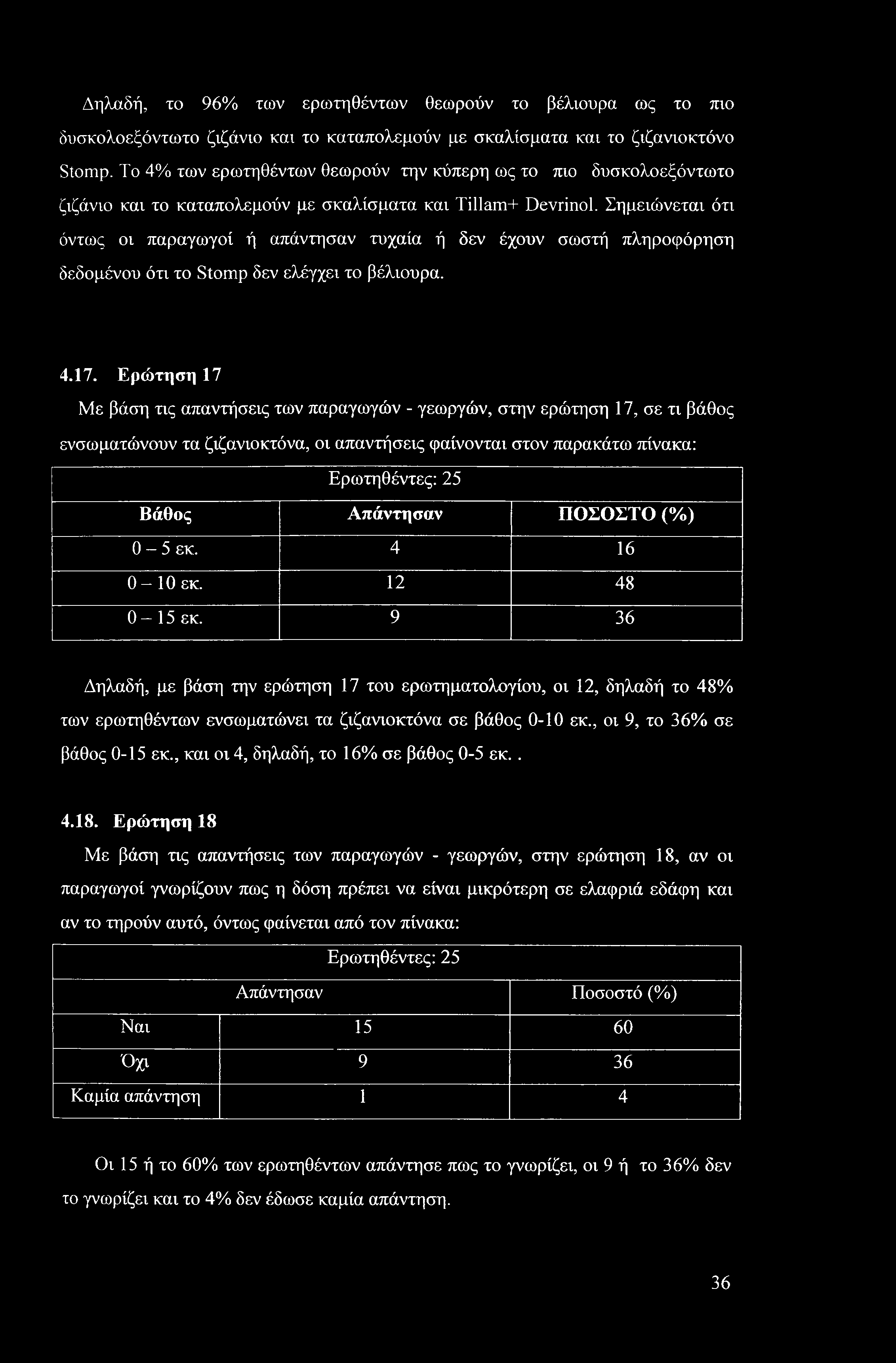Δηλαδή, το 96% των ερωτηθέντων θεωρούν το βέλιουρα ως το πιο δυσκολοεξόντωτο ζιζάνιο και το καταπολεμούν με σκαλίσματα και το ζιζανιοκτόνο Stomp.
