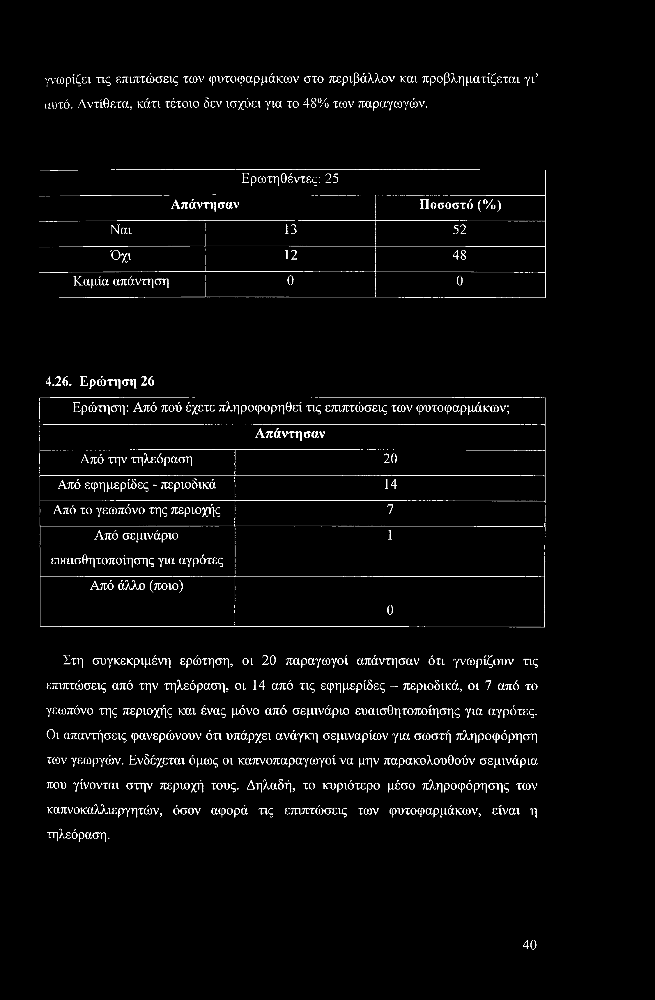 γνωρίζει τις επιπτώσεις των φυτοφαρμάκων στο περιβάλλον και προβληματίζεται γι αυτό. Αντίθετα, κάτι τέτοιο δεν ισχύει για το 48% των παραγωγών.